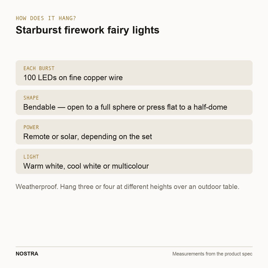 Mounting diagram: how the starburst lights hang, 100 LEDs per burst