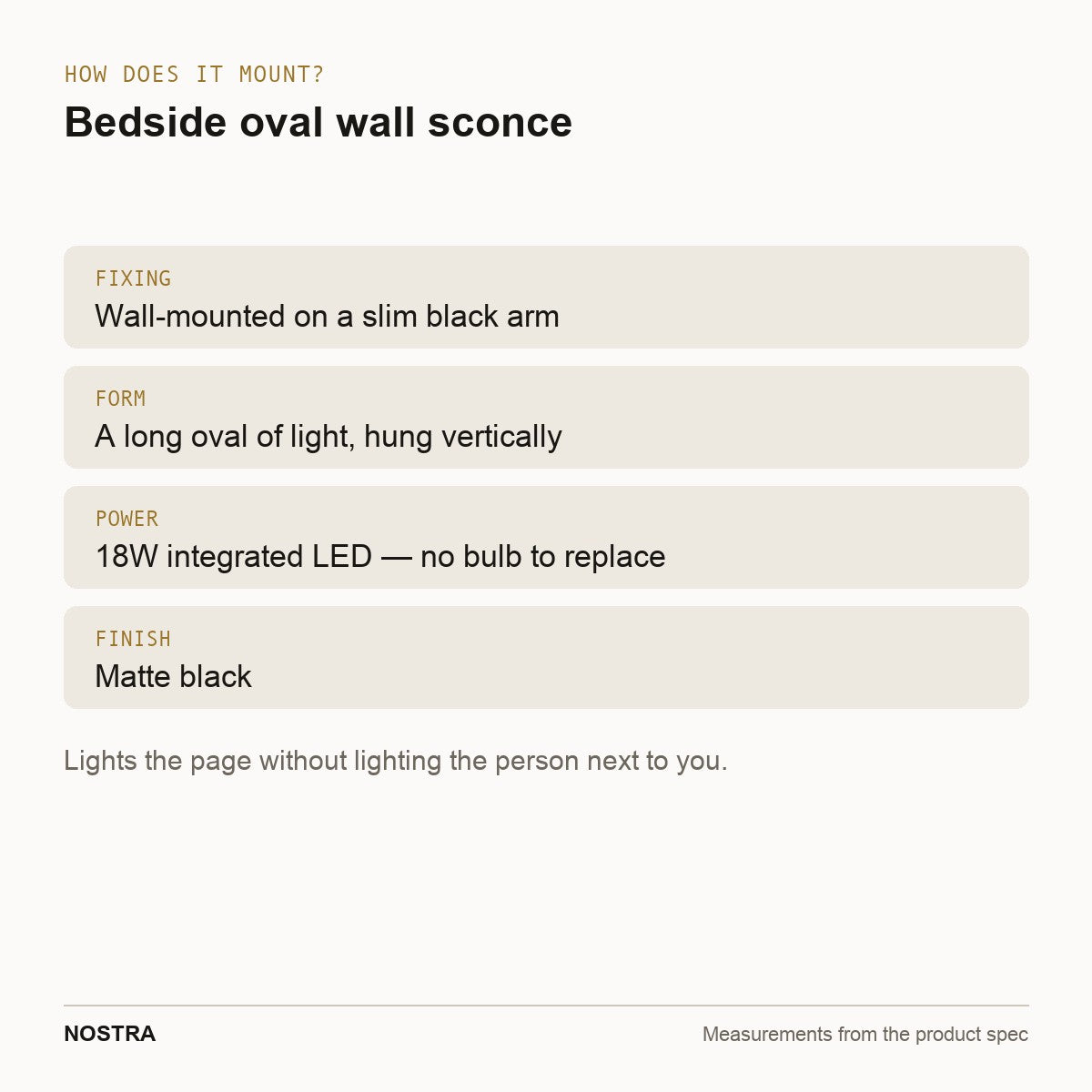 Mounting diagram: wall-mounted on a slim black arm, 18W integrated LED