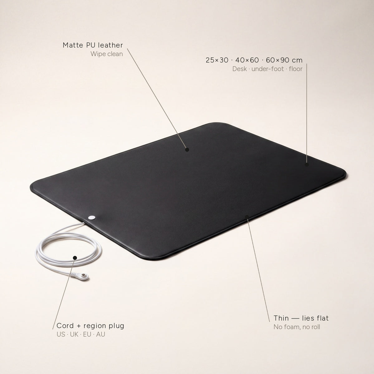 Grounding Mat with its specifications labelled: matte wipe-clean PU leather, sizes 25x30, 40x60 and 60x90cm, thin flat profile, cord and region plug